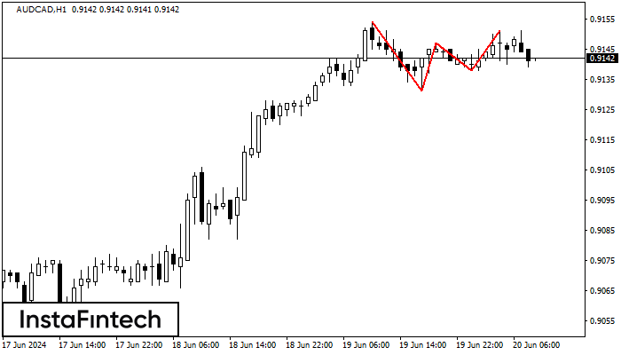 Triple Top AUDCAD H1