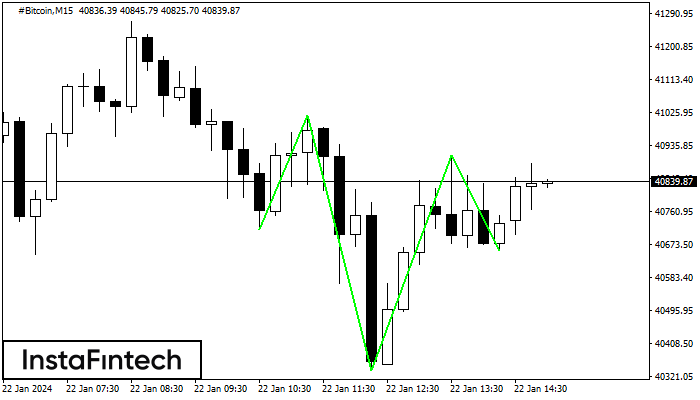Bitcoin Inverse Chart FX.co - #Bitcoin M15: Inverse Head and Shoulder (2024-01-22 13:00:17)