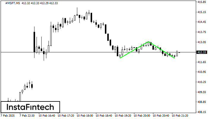 Double Bottom