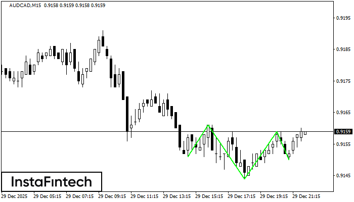 Cabeza y Hombros Inverso