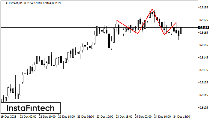 Голова и плечи