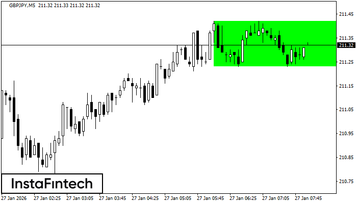 B&yacute;č&iacute; obdĺžnik