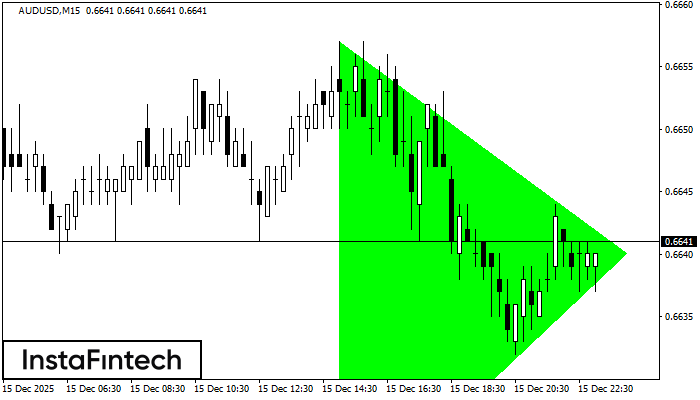 Segitiga Simetris Bullish