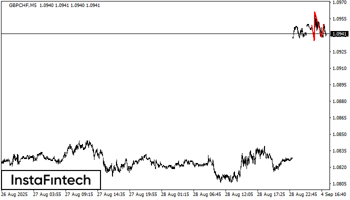 Head and Shoulders