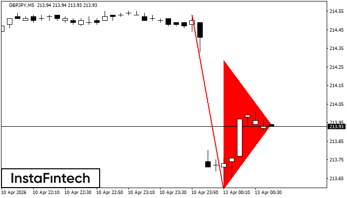 Медвежий вымпел