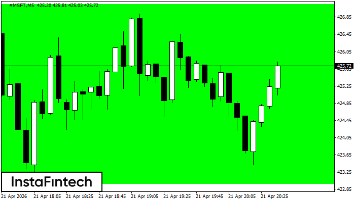 Rect&aacute;ngulo Alcista