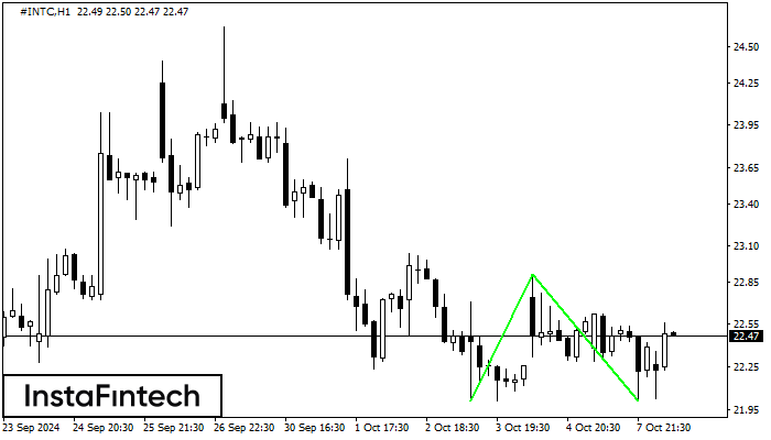 Double Bottom #INTC H1