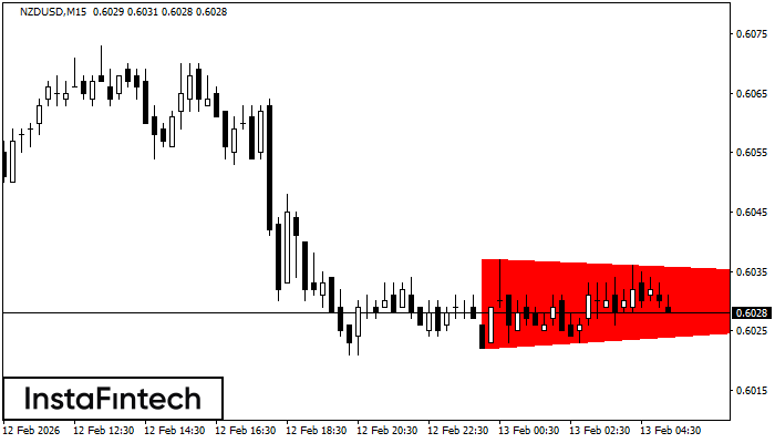 Tri&aacute;ngulo Sim&eacute;trico Bajista