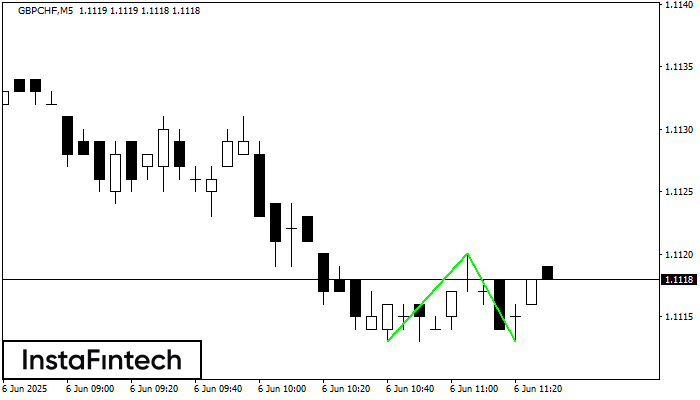 Doble Piso GBPCHF M5