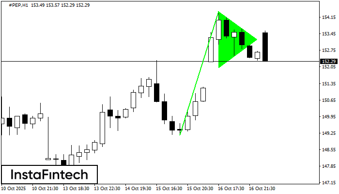 Bullish pennant