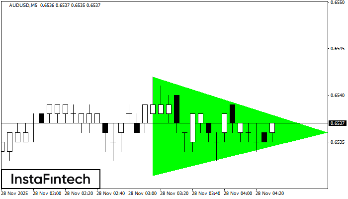 Бычий симметричный треугольник