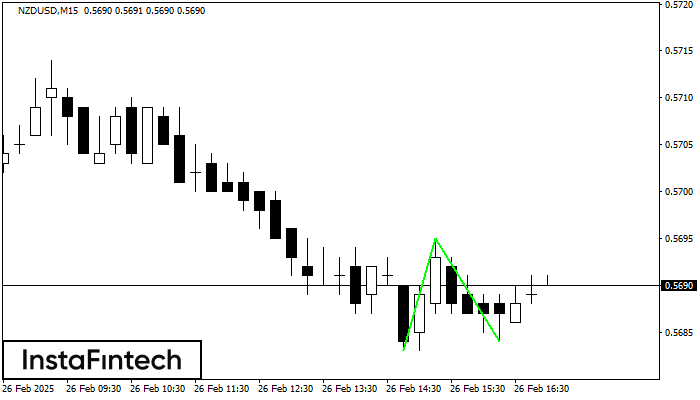 Double Bottom