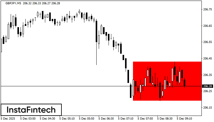 Прямоугольник