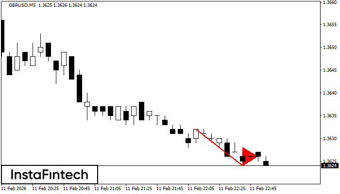 Panji Bearish