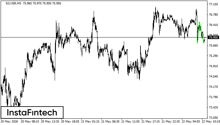 Double Bottom