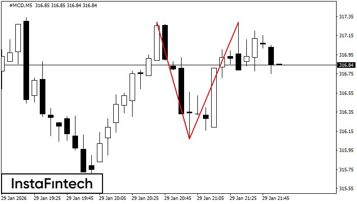 Podw&oacute;jny Szczyt