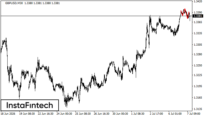 Head and Shoulders