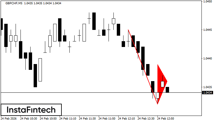 Медвежий вымпел