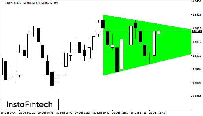 Segitiga Simetris Bullish