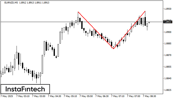 Double Top EURNZD M5