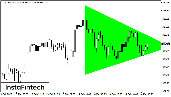 Segitiga Simetris Bullish