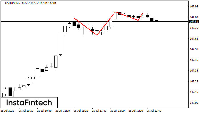 Triple Techo USDJPY M5