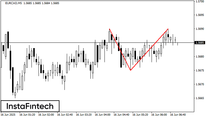 Double Top EURCAD M5