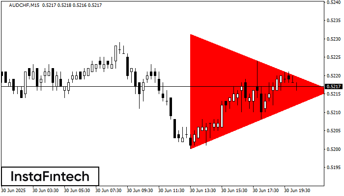 Bearish Symmetrical Triangle AUDCHF M15