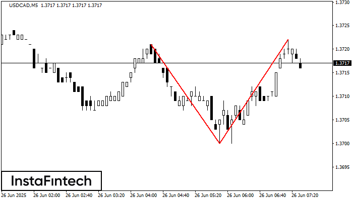 Double Top USDCAD M5