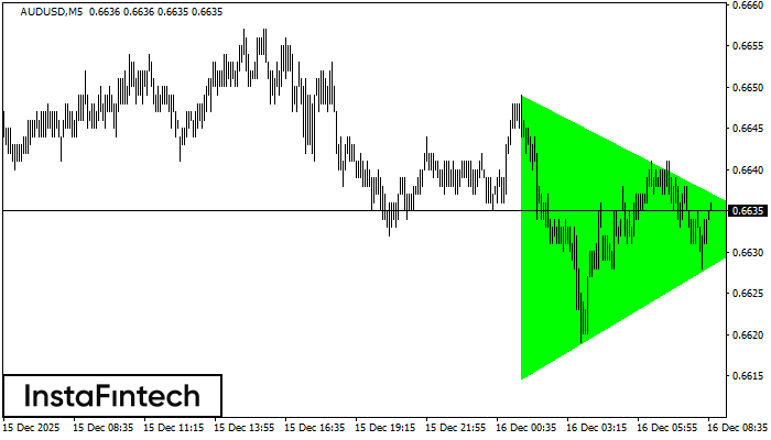 Бычий симметричный треугольник