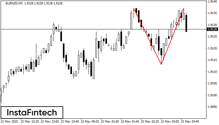Double Top EURNZD M5