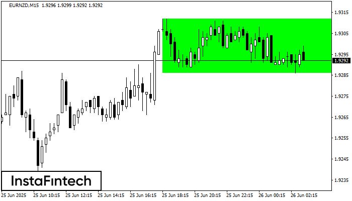 Persegi Bullish EURNZD M15