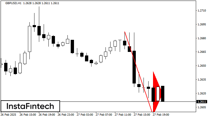 Bearish pennant