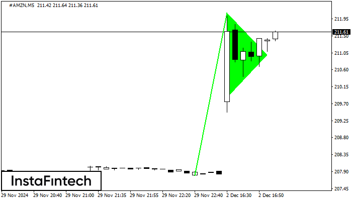 Bullish pennant