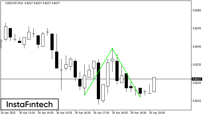 डबल बॉटम USDCHF M15