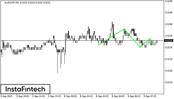 Triple Bottom AUDCHF M5