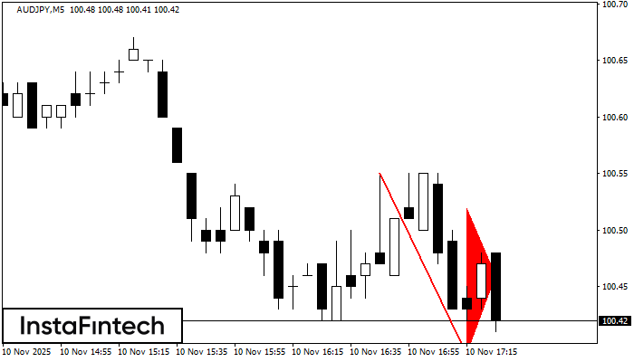 Медвежий вымпел AUDJPY M5