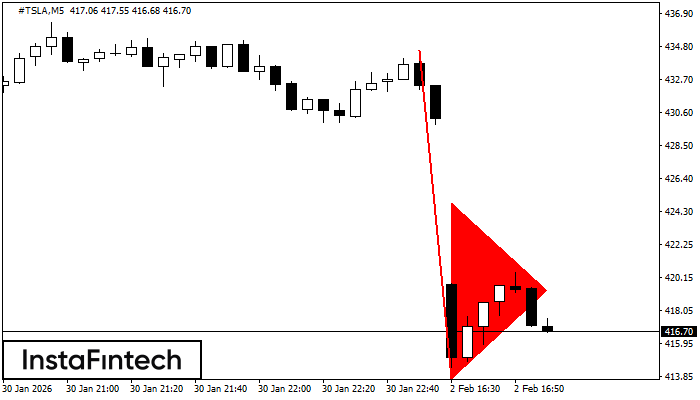 Bearish pennant