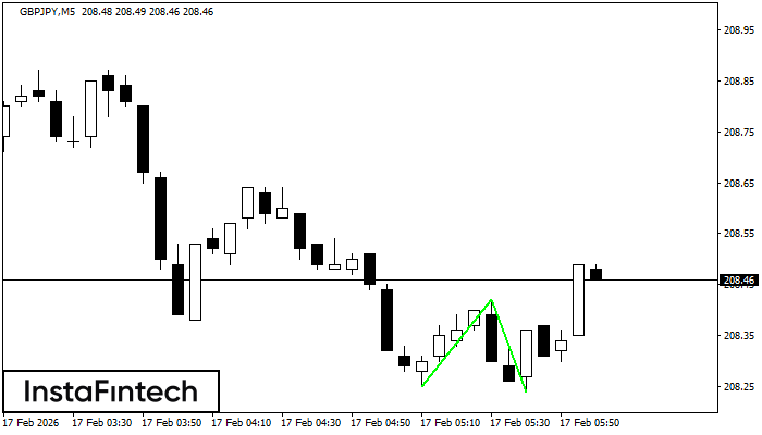 Двойное дно