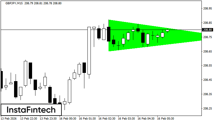 Tri&aacute;ngulo Sim&eacute;trico Alcista