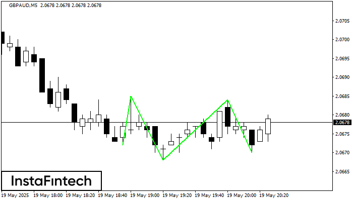 Triple Bottom GBPAUD M5