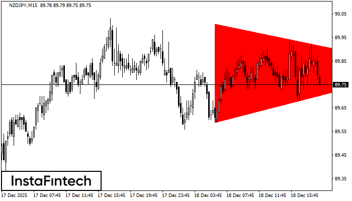 बियरिश सिमेट्रिकल त्रिभुज