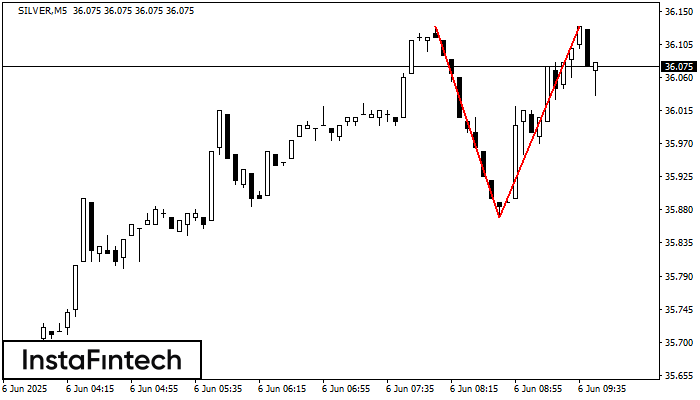 Double Top SILVER M5