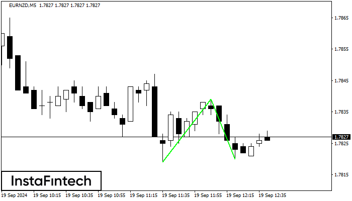 Double Bottom