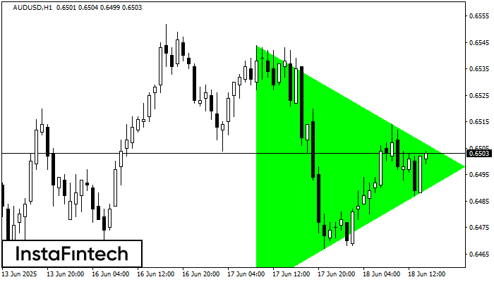 বুলিশ সিমেট্রিকাল ট্রায়াঙ্গেল AUDUSD H1