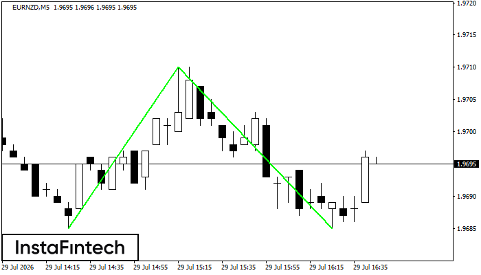 Double Bottom