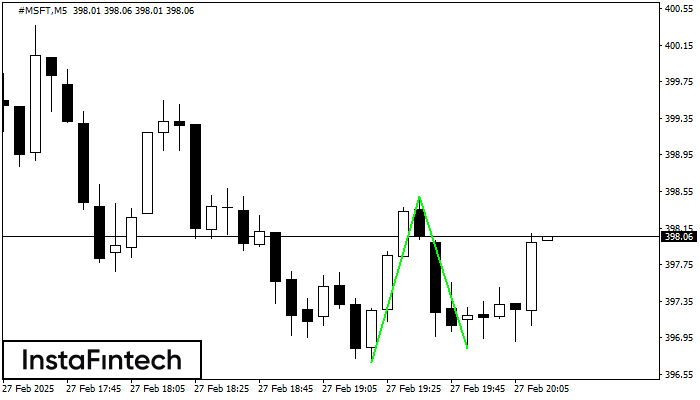 Double Bottom