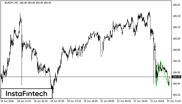 Double Bottom