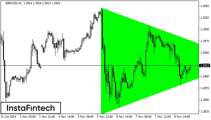 Bullish Symmetrical Triangle