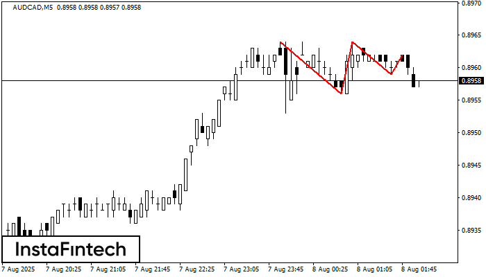 Triple Techo AUDCAD M5